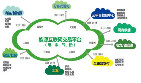 2020中国能源互联网市场规模将超9400亿美元