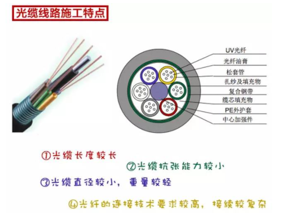施工特点