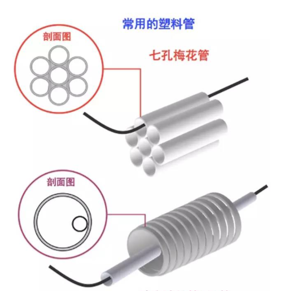 根据材料管道可分为
