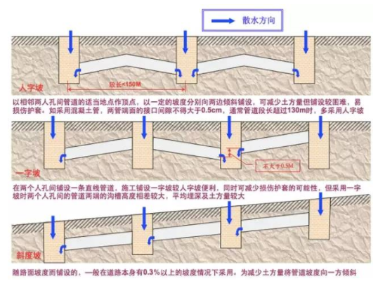 管道坡度 ▼